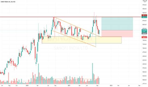 SANOFI Stock Price and Chart — NSE:SANOFI — TradingView — India