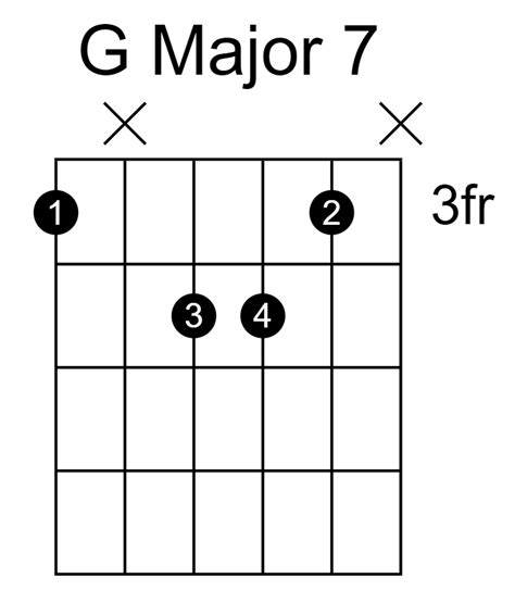 Five Easy Guitar Chords You Should Know: G Chords