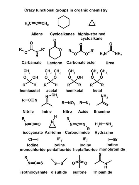 Functional Groups in Organic Chemistry [with diagrams]