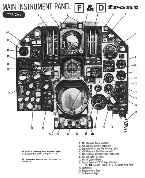 Republic F-105 Thunderchief Cockpit Layouts