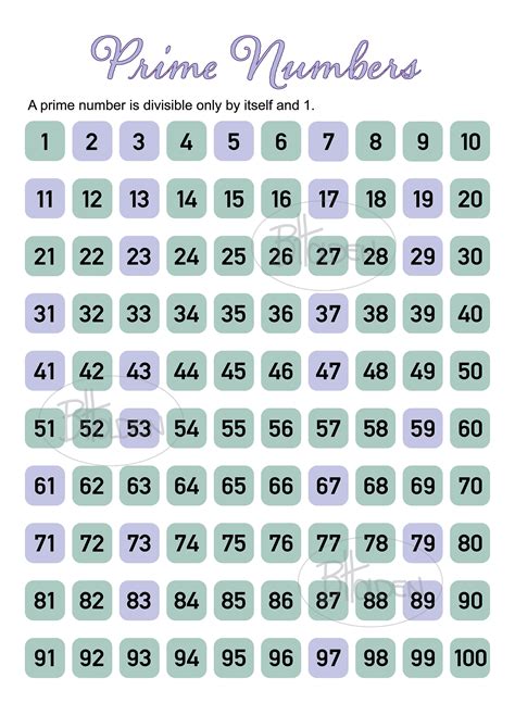 Prime Numbers Chart Poster Print | Etsy