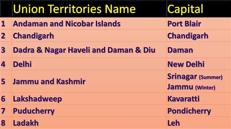 Indian Union Territories | Union Territories and Capital of India | union territories #sasufun ...