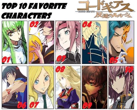 Top 10 Favorite Code Geass Characters by DuskMindAbyss on DeviantArt