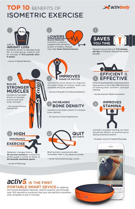 Top 10 Isometric Exercise Benefits - Activbody | Isometric exercises, Benefits of exercise, Exercise