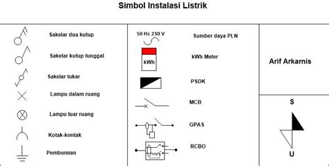 Gambar Simbol Mcb – denah