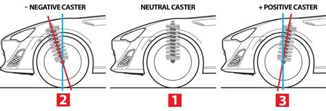 What is Caster and Its Effects On Vehicle Performance?