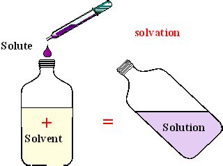 Hydrogen Gas: What Kind Of Bond Is Hydrogen Gas