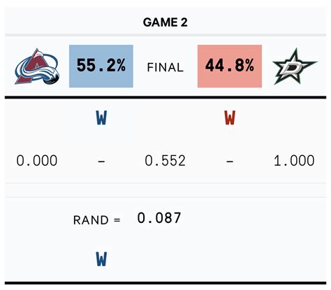 Simulating the 2020 NHL playoffs: Avalanche vs. Stars - The Athletic