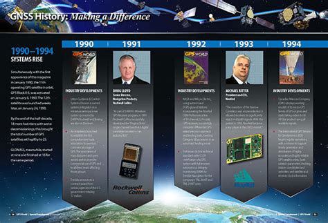 25th Anniversary GNSS Timeline - GPS World