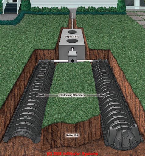 Alternative Septic System Design Specifications & Regulations