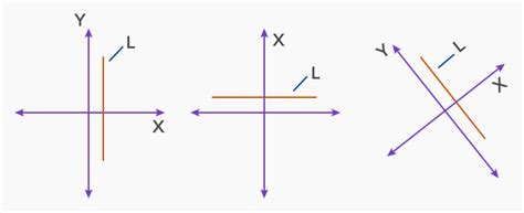 What is Vertical? - Definition, Facts and Examples