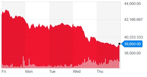 Japan's Volcano's Eruption Led To Abnormal Adjustment To Stock Price Of Jeju Air | Seeking Alpha