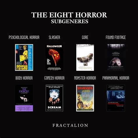 🎬 Horror Movie Guide: 8 Horror Subgenres. | Peliculas que debes ver ...