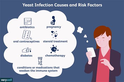 Yeast Infection: Overview and More