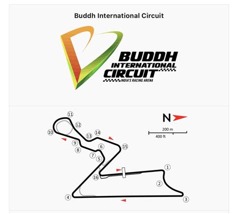 Buddh International Circuit Map