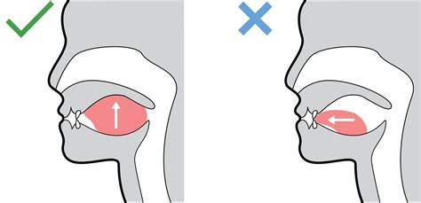 Mouth Breathing and Rib Flares: What’s the Connection? - SomniFix