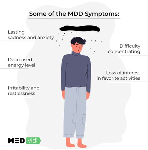 Major Depressive Disorder: Symptoms, Treatment, Self-Help - MEDvidi