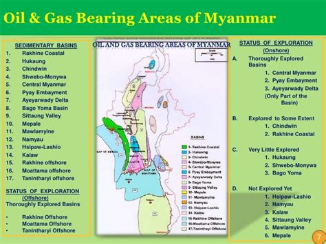 Did You Know?: Oil and gas industry in Myanmar