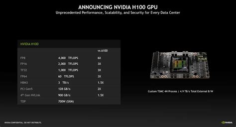 NVIDIA Hopper Mimarisi ve H100 GPU Tanıtıldı - Technopat