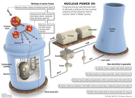 kmhouseindia: Nuclear power