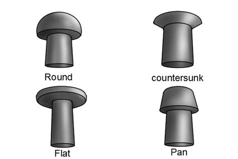 What are the different types of solid rivet?