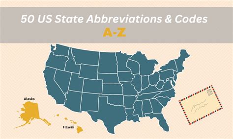 A-Z of the 50 US State Abbreviations & Codes - Grammar