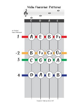 Violin note chart - lasopaflexi