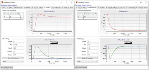 Best PID tuning methods explained for level loops: Part 2