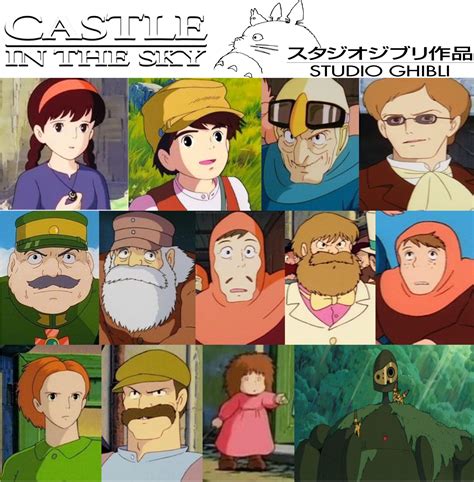 Castle in the Sky (1986) | Ghibli, Castle in the sky, Studio ghibli