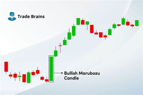 What Is Bullish Marubozu Candlestick Pattern And How To Trade?