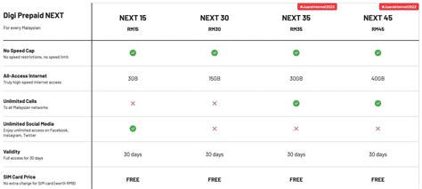 Malaysia SIM Cards: Detailed Guide 2024