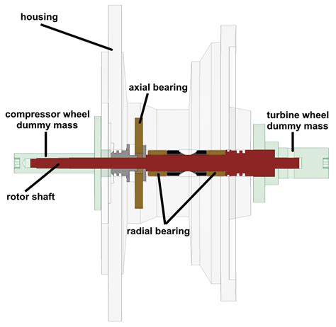 Machines | Free Full-Text | Experimental Methods for Evaluating ...