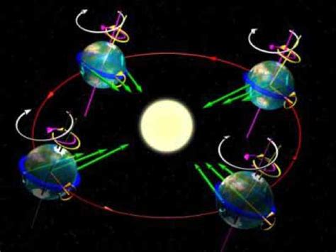 Top 10 Facts About Earth and its Orbit - Listverse