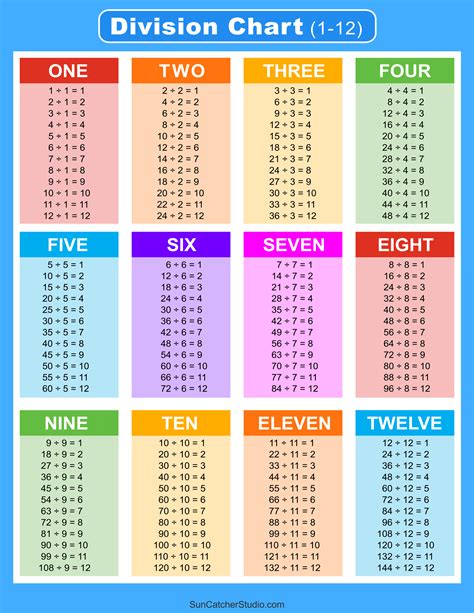 Division Charts and Tables (Free Printable PDF Math Worksheets) – DIY Projects, Patterns ...