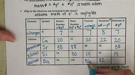 worksheet. Atomic Mass And Atomic Number Worksheet. Grass Fedjp Worksheet Study Site