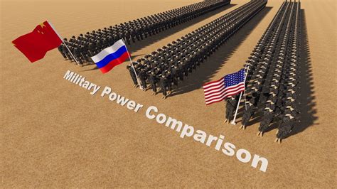 Active Military Power by Country (2021) Military Power Comparison 3D - YouTube