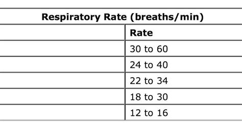 Respiratory rate