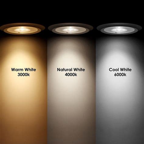 Deep Recessed Round LED Panel Light | LightsAndLiving