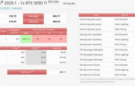 NVIDIA RTX 4070 Ti Beats Out The RTX 3090 Ti In Octanebench With ...