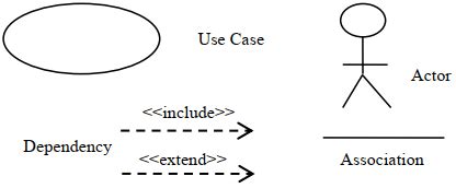 20+ use case diagram notation - SylvanNaqeeb