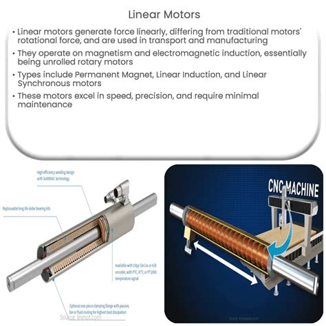 Linear Motors | How it works, Application & Advantages