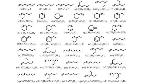 Nomenclature of ECH isomers, selected cyclic species and alkenyl... | Download Scientific Diagram