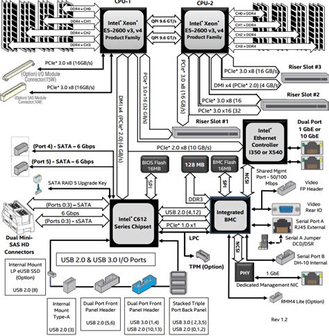 Why Are Some PCI Express Slots in my Intel Server or Workstation not Available? - Stone ...