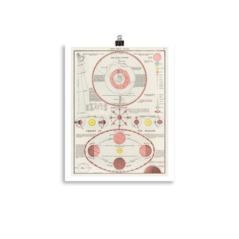 Star Chart Poster Wall Art - Etsy