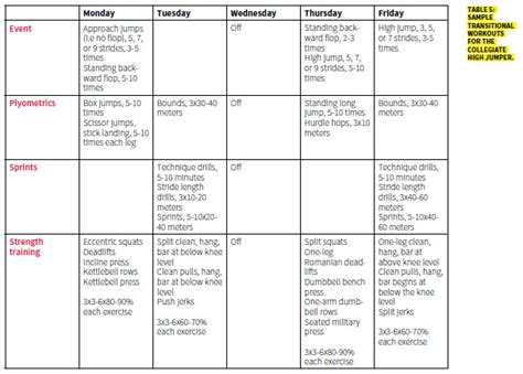 Track And Field Annual Training Plan Template | EOUA Blog