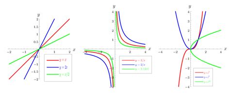 Power function - Encyclopedia of Mathematics