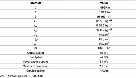 Cessna 172 Performance Chart