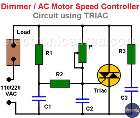 Dimmer / AC Motor Speed Controller Circuit using TRIAC - Electronics Area