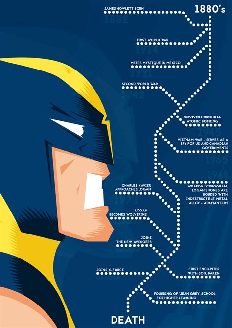 Wolverine Timeline Poster (Comics) by ellsillustrations on DeviantArt