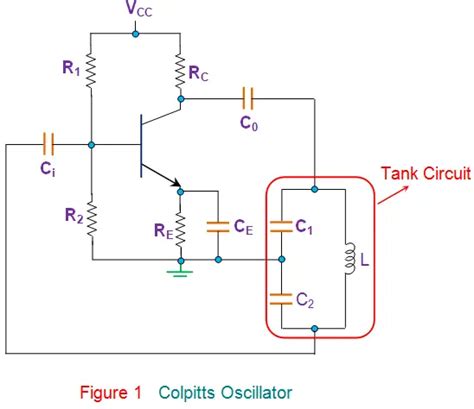 Colpitts Oscillator: What is it? (Circuit Diagram & How To Calculate ...